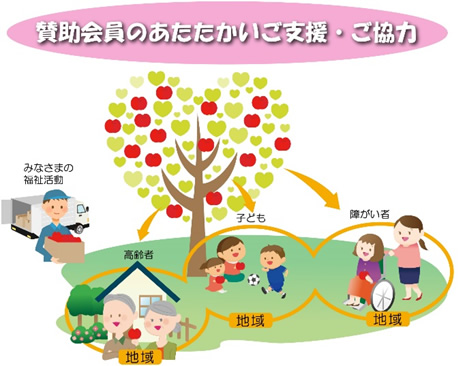 賛助会員のあたたかいご支援・ご協力